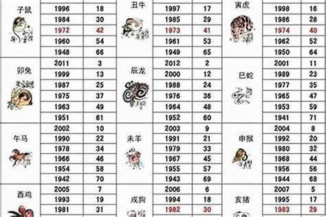 1962年五行属什么|1962年属虎的几月出生最好 1962年属虎五行属什么 